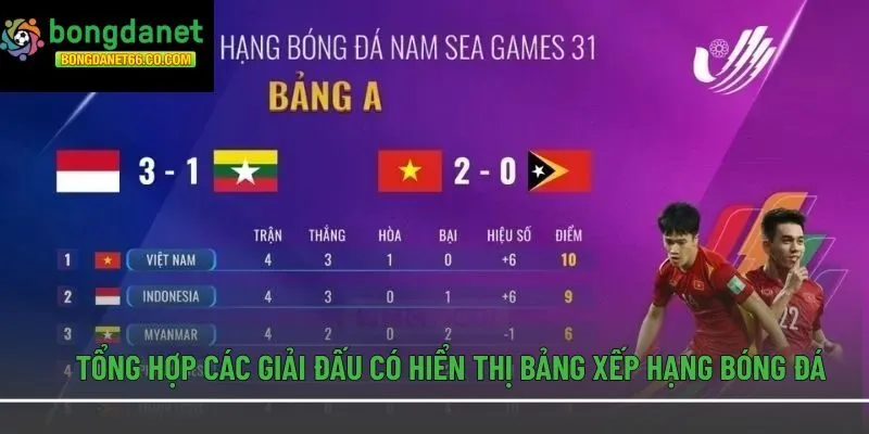 Tổng hợp các giải đấu có hiển thị bảng xếp hạng bóng đá